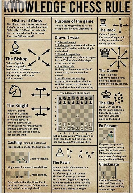 chess rules how to become a chess master