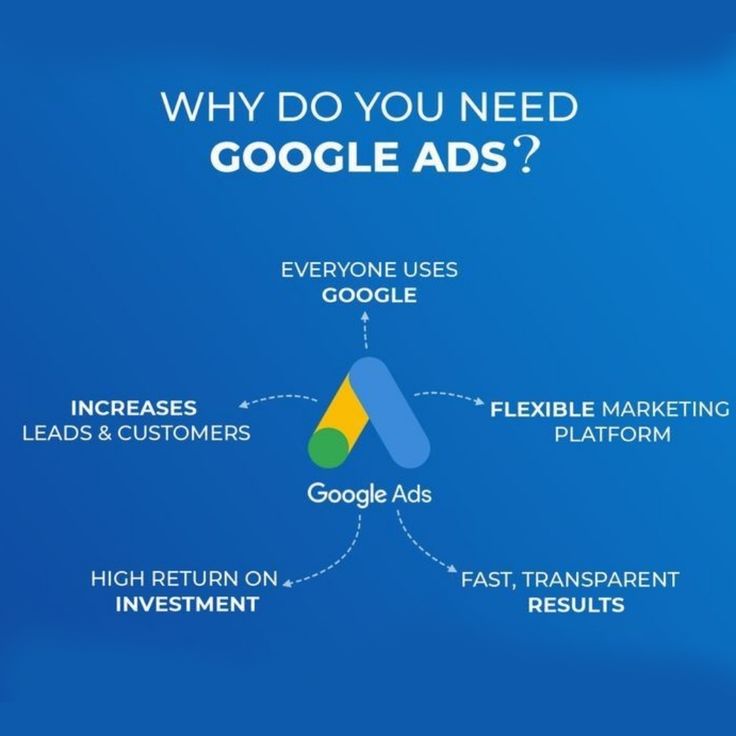 How to Become a Google Ads Specialist