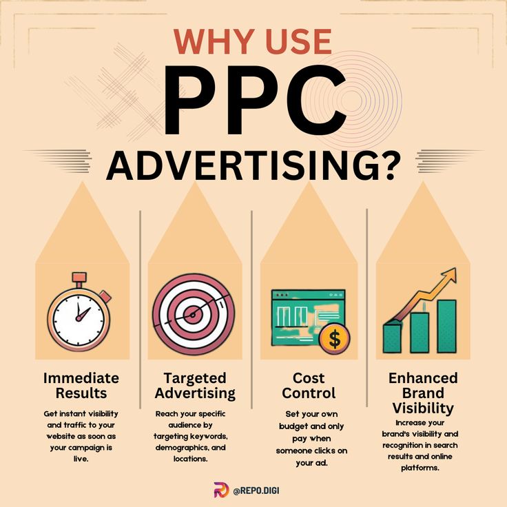 ppc marketing google